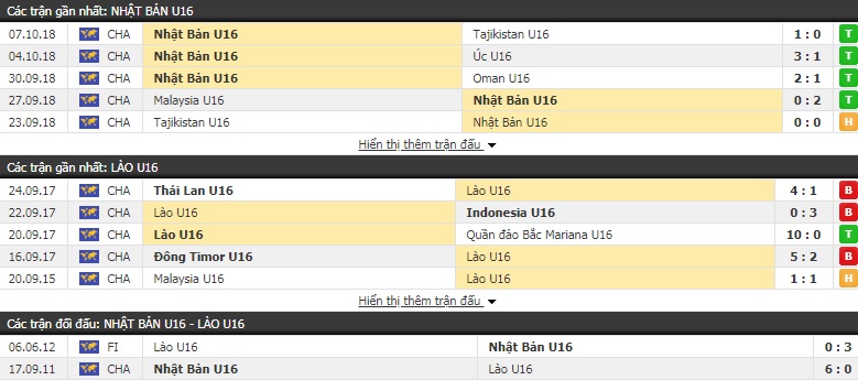 Nhận định U16 Nhật Bản vs U16 Lào 15h00, 18/09 (VL U16 châu Á)