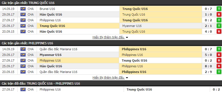 Nhận định U16 Trung Quốc vs U16 Philippines 15h30, 18/09 (VL U16 châu Á)