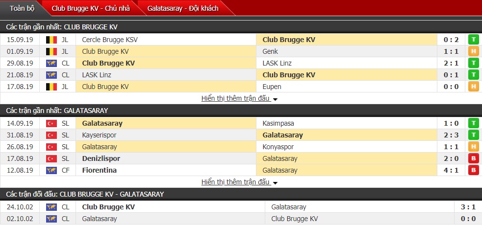 Nhận định Club Brugge vs Galatasaray 23h55 ngày 18/9 (Cúp C1 châu Âu)