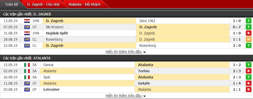 Nhận định Dinamo Zagreb vs Atalanta 2h ngày 19/9 (Cúp C1 châu Âu)