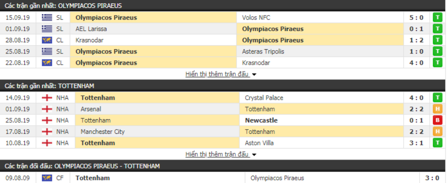 Nhận định Olympiacos vs Tottenham 23h55, ngày 18/09 (Cúp C1 Châu Âu)