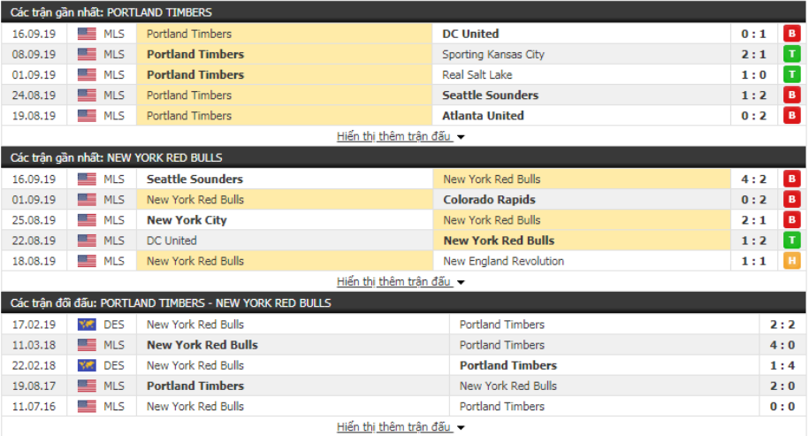 Nhận định Portland Timbers vs New York Red Bulls 09h30, ngày 19/09 (Nhà nghề Mỹ)