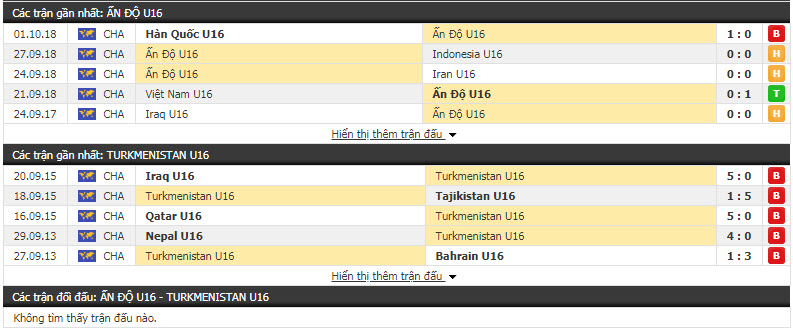 Nhận định U16 Ấn Độ vs U16 Turkmenistan 18h30, 18/09 (Vòng loại U16 Châu Á)