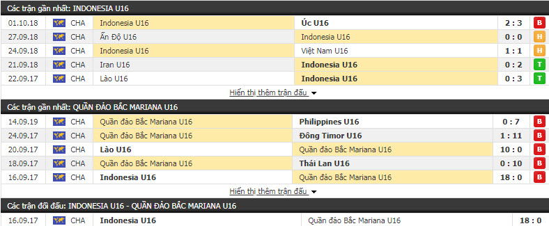 Nhận định U16 Indonesia vs U16 Bắc Mariana 19h00, 18/09 (Vòng loại U16 Châu Á)