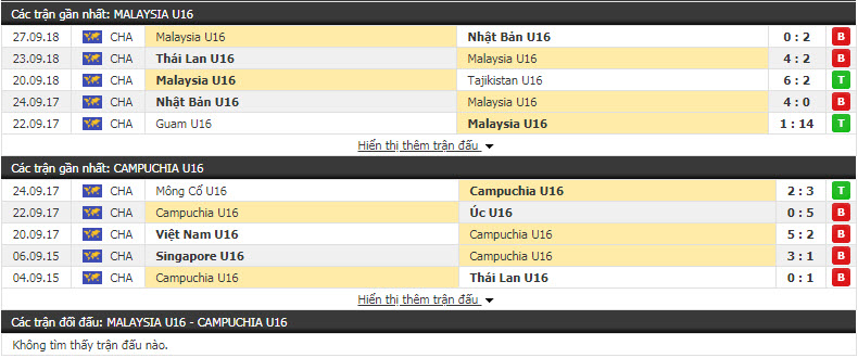 Nhận định U16 Malaysia vs U16 Campuchia 18h30, 18/09 (Vòng loại U16 Châu Á)