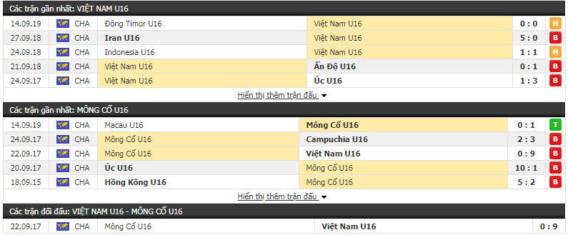 Nhận định U16 Việt Nam vs U16 Mongolia 19h00, 18/09 (Vòng loại U16 Châu Á)