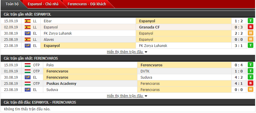 Dự đoán Espanyol vs Ferencvaros 02h00, 20/09 (Cúp C2 châu Âu)