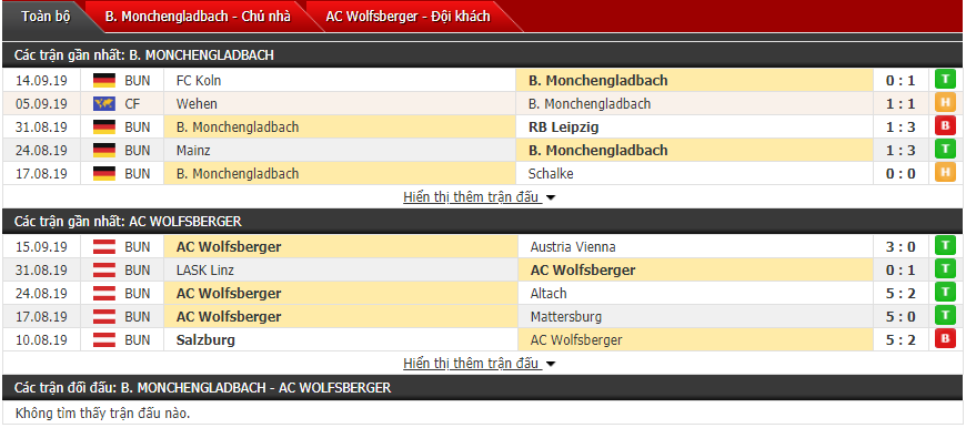 Dự đoán Monchengladbach vs Wolfsberger 02h00, 20/09 (Cúp C2 châu Âu)