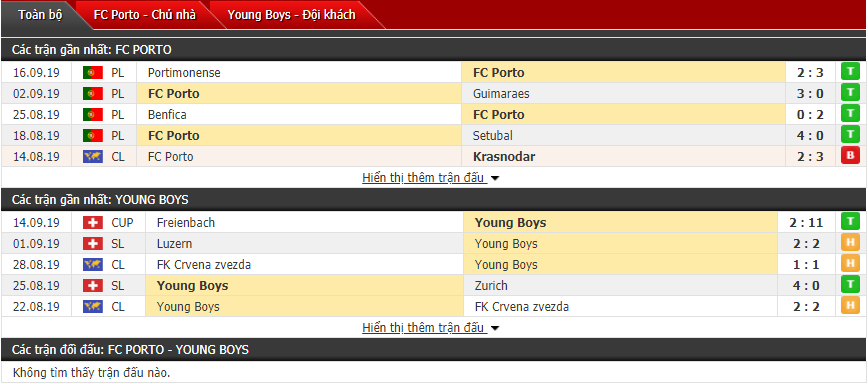 Dự đoán Porto vs Young Boys 02h00, 20/09 (Cúp C2 châu Âu)