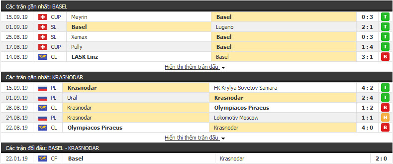 Nhận định Basel vs Krasnodar 23h55, 19/09 (Vòng bảng cúp C2 châu Âu)
