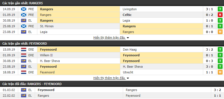 Dự đoán Rangers vs Feyenoord 02h00, 20/09 (vòng bảng cúp C2 châu Âu)