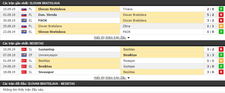 Dự đoán Slovan Bratislava vs Besiktas 02h00, 20/09 (vòng bảng cúp C2 châu Âu)