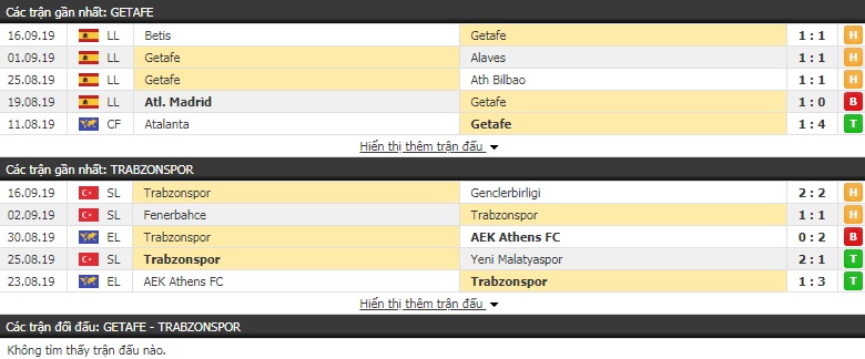 Nhận định Getafe vs Trabzonspor 23h55, 19/09 (cúp C2 châu Âu)