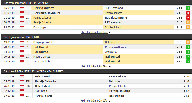 Nhận định Persija Jakarta vs Bali United 15h30, 19/09 (Vòng 19 VĐQG Indonesia)