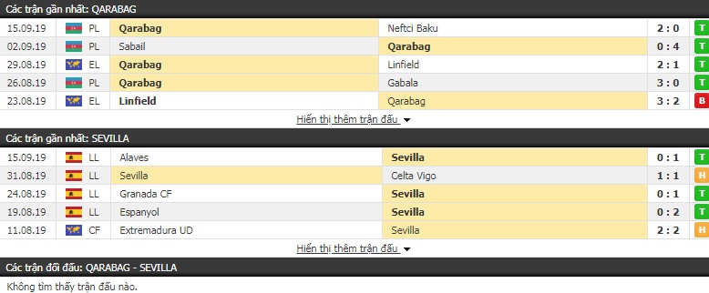 Nhận định Qarabag vs Sevilla 23h55, 19/09 (cúp C2 châu Âu)