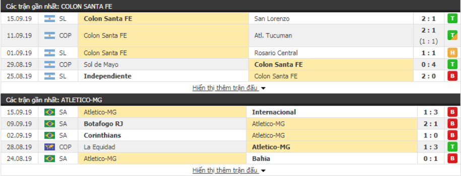 Dự đoán Colon Santa FE vs Atletico Mineiro 07h30, ngày 20/09 ( Copa Sudamericana)