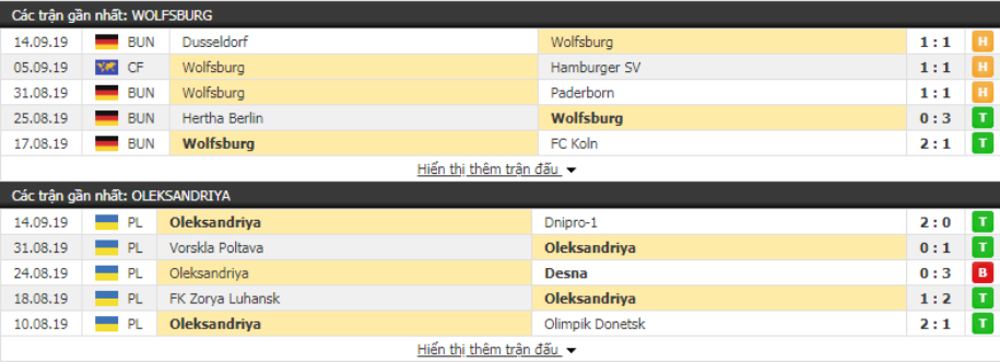 Dự đoán Wolfsburg vs PFC Oleksandria 02h00, ngày 20/09 (Europa League)