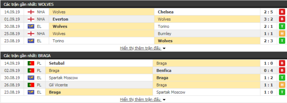 Dự đoán Wolves vs Sporting Braga 02h00, ngày 20/09 (Europa League)