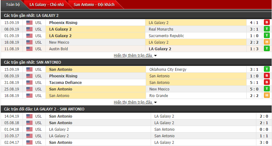 Nhận định LA Galaxy II vs San Antonio 09h30, 21/09 (Giải hạng 2 Mỹ)