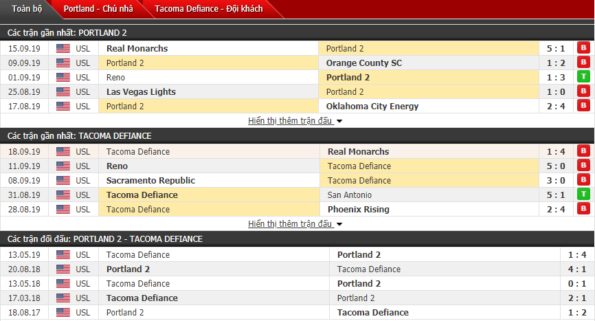 Nhận định Portland Timbers B vs Tacoma Defiance 09h30, 21/09 (Giải hạng 2 Mỹ)