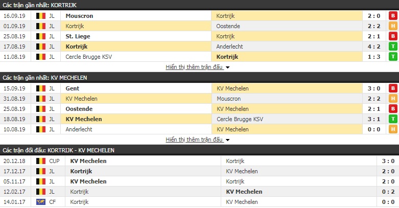 Nhận định Kortrijk vs KV Mechelen 01h30, 21/09 (VĐQG Bỉ)