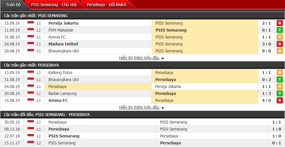Nhận định PSIS Semarang vs Persebaya Surabaya 15h30 ngày 20/9 (Giải VĐQG Indonesia)