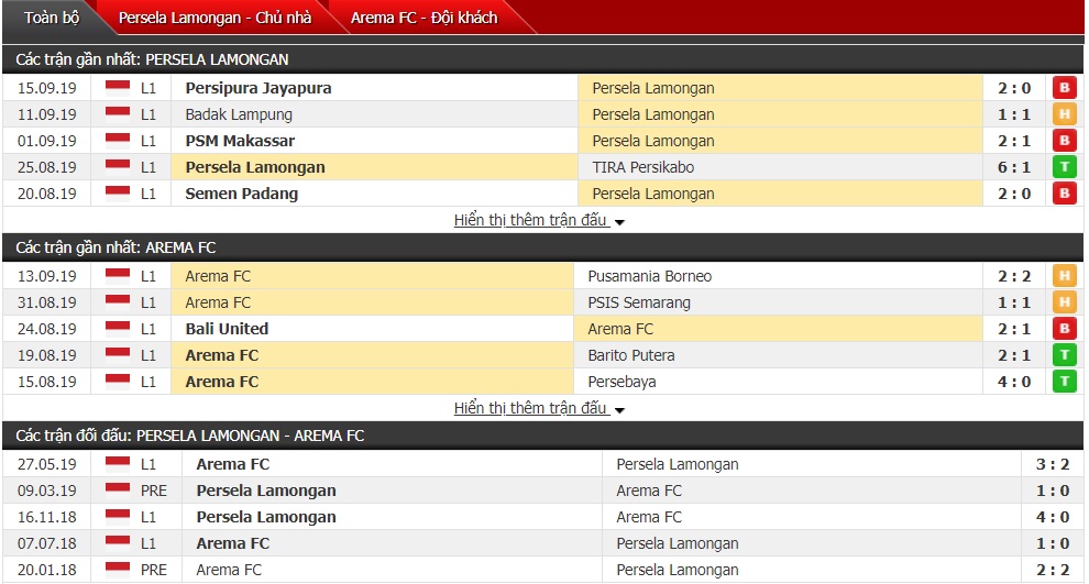 Nhận định Persela Lamongan vs Arema Malang 18h ngày 20/9 (Giải VĐQG Indonesia) 