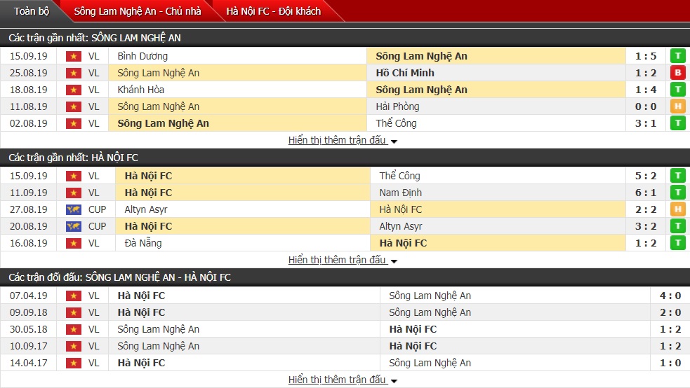 Nhận định SLNA vs Hà Nội FC 17h00 ngày 19/9 (V-League 2019) 