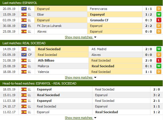 Nhận định Espanyol vs Sociedad 19h00, 22/09 (Vòng 5 VĐQG Tây Ban Nha)