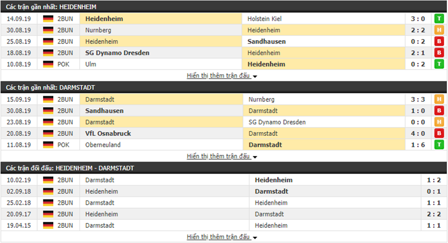 Nhận định Heidenheim vs Darmstadt 23h30 ngày 20/09 (Hạng Hai Đức)