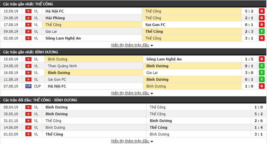 Nhận đinh Viettel vs Becamex Bình Dương 19h00, ngày 20/09 (V.League 2019)