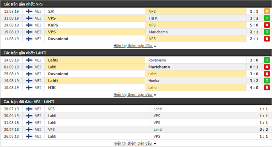 Nhận định VPS Vaasa vs Lahti 22h30, ngày 20/09 (VĐQG Phần Lan)