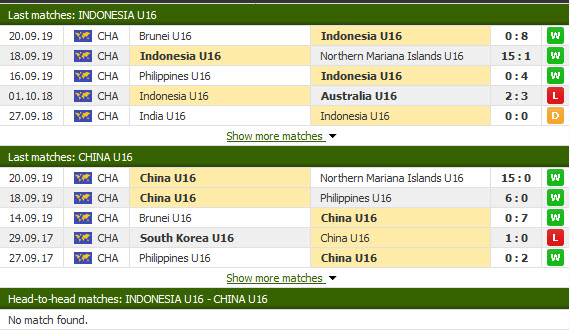 Nhận định U16 Indonesia vs U16 Trung Quốc 19h00, 22/09 (Vòng loại U16 châu Á)