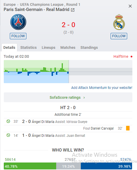 Kết quả PSG vs Real Madrid (3-0): Thảm họa Real Madrid