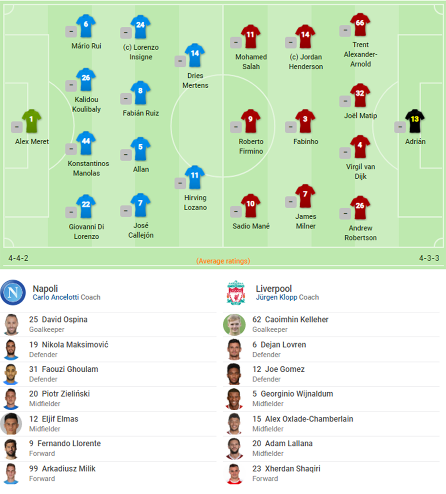 Kết quả Napoli vs Liverpool ( 2-0): Llorente và Mertens lập công, ĐKVĐ châu Âu gục ngã