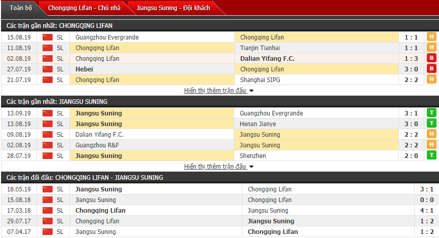 Nhận định Chongqing SWM vs Jiangsu Suning FC 18h35, 20/09 (VĐQG Trung Quốc)