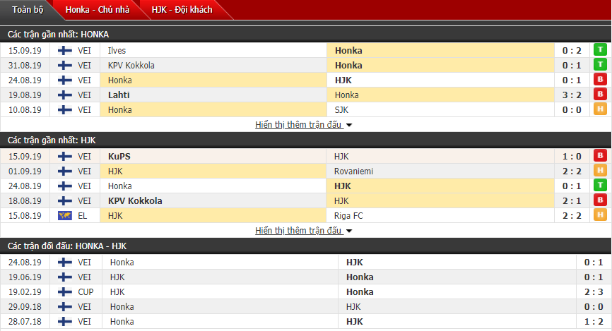 Nhận định FC Honka vs HJK Helsinki 17h00, 21/09 (VĐQG Phần Lan)