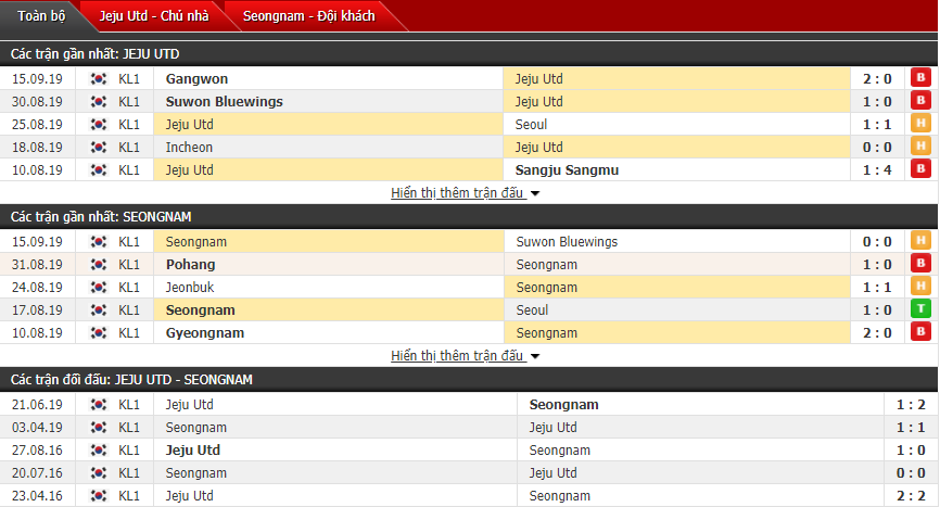 Nhận định Jeju Utd vs Seongnam FC 15h00, 21/09 (VĐQG Hàn Quốc)