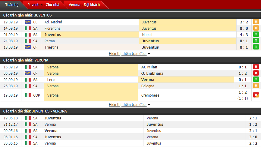 Nhận định Juventus vs Verona 23h00, 21/09 (VĐQG Italia)