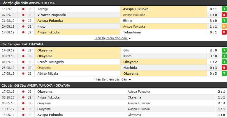 Nhận định Avispa Fukuoka vs Fagiano Okayama 14h00, 21/09 (hạng 2 Nhật Bản)