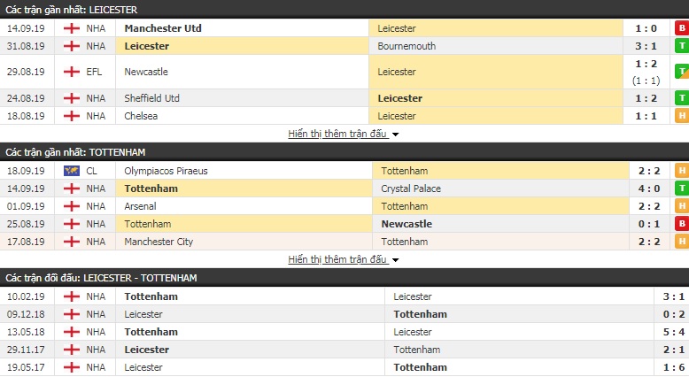 Nhận định Leicester vs Tottenham 18h30, 21/09 (Ngoại hạng Anh)