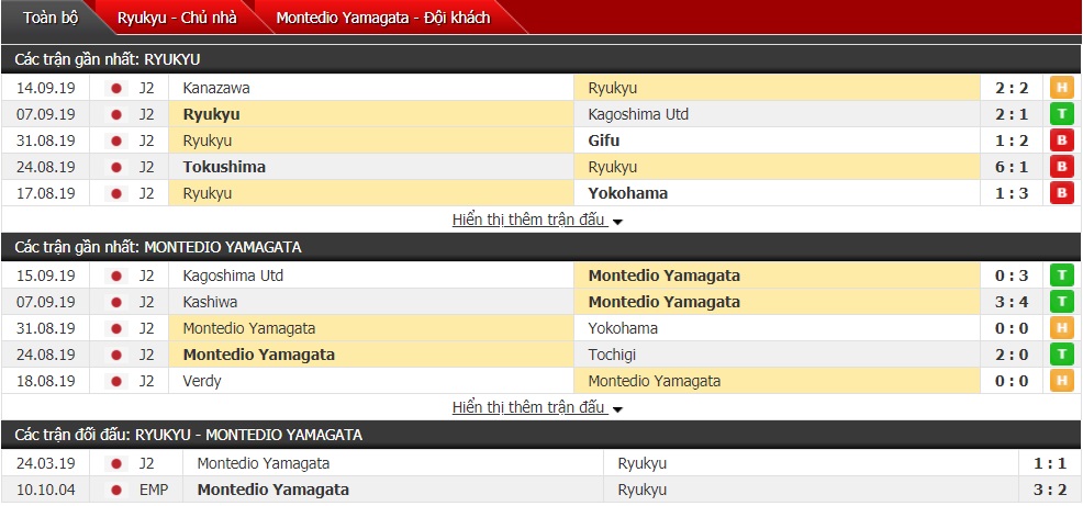 Nhận định FC Ryukyu vs Montedio Yamagata 17h ngày 21/9 (J-League 2) 