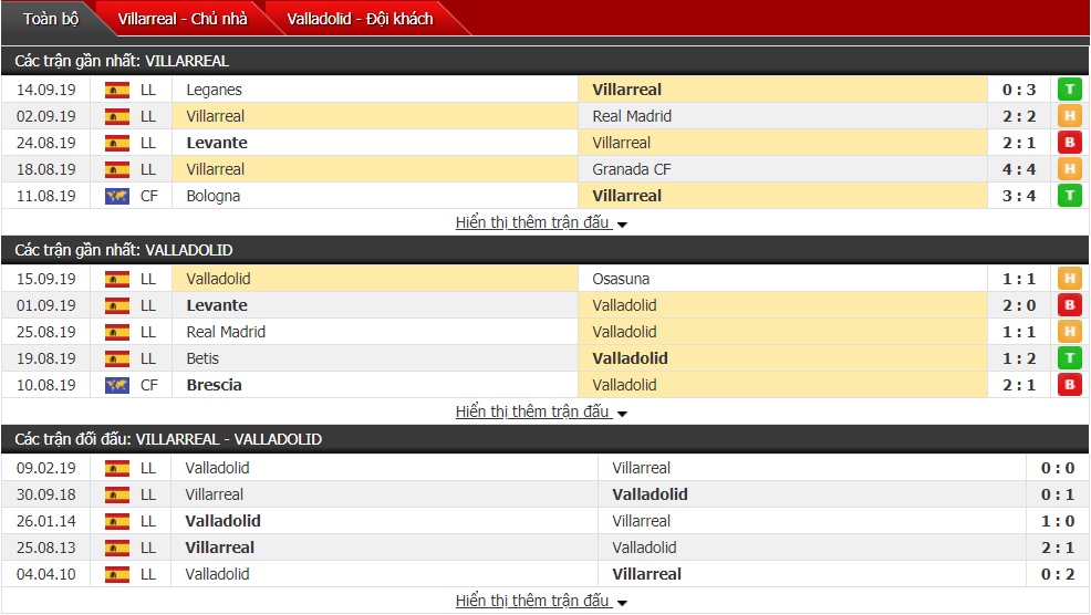 Nhận định Villarreal vs Valladolid 18h00 ngày 21/9 (La Liga 2019/20)