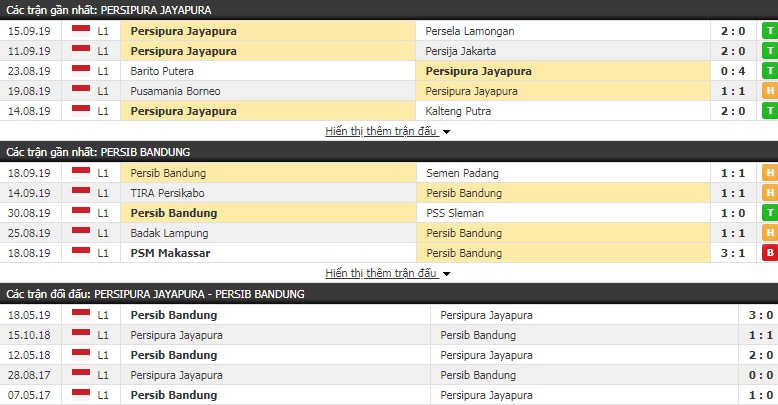 Nhận định Persipura Jayapura vs Persib Bandung 13h30, 21/09 (VĐQG Indonesia)