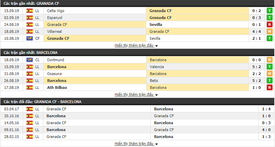 Nhận định Granada vs Barca 02h00, ngày 22/09 (VĐQG Tây Ban Nha)