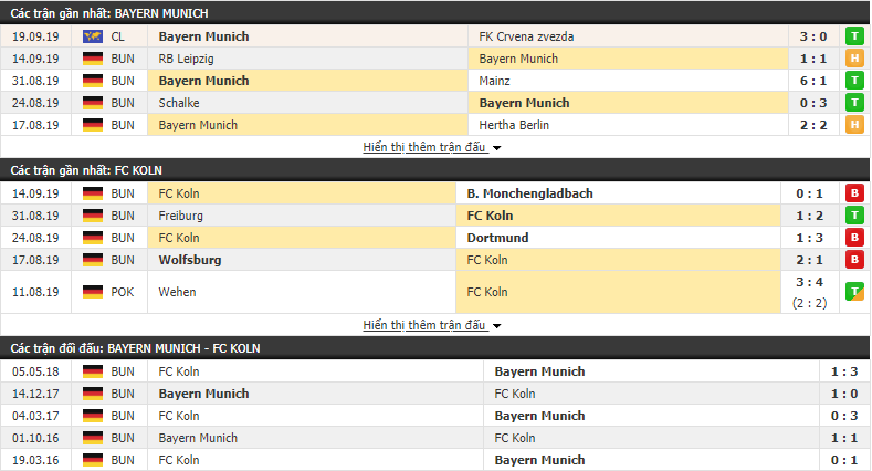 Nhận định Bayern Munich vs Cologne 20h30, 21/09 (vòng 5 VĐQG Đức)