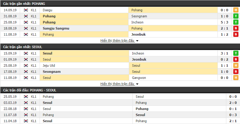 Nhận định Pohang Steelers vs Seoul 15h00, 21/09 (vòng 30 VĐQG Hàn Quốc)