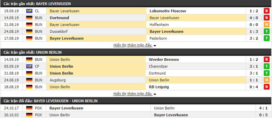 Nhận định Leverkusen vs Union Berlin 20h30, ngày 21/09 (VĐQG Đức)