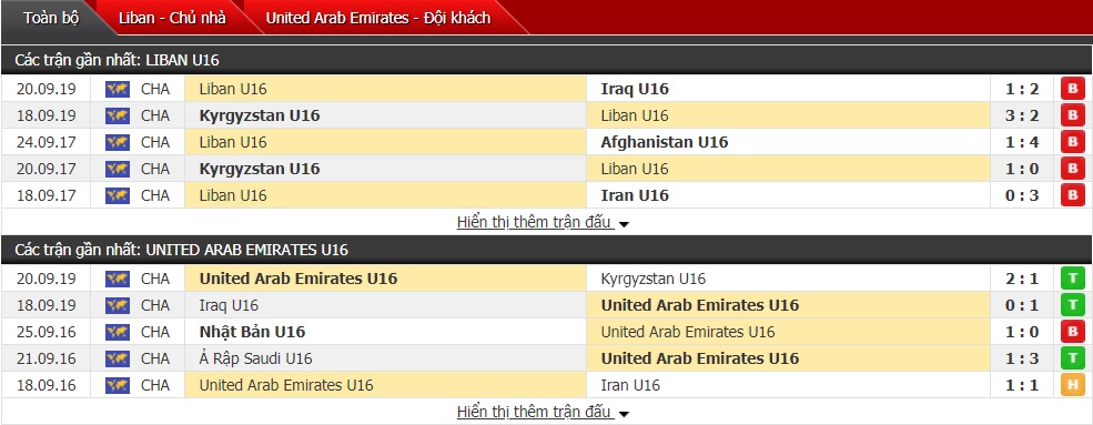 Nhận định U16 Lebanon vs U16 UAE 16h30 ngày 22/9 (VL U16 châu Á) 