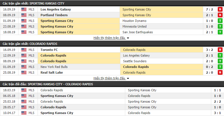 Nhận định Kansas City vs Colorado Rapids 07h30, 22/09 (Nhà Nghề Mỹ MLS)